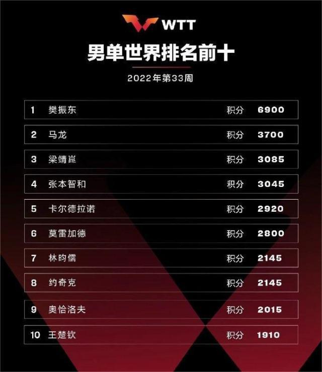 1660665114028034601.jpg 乒乓.jpg